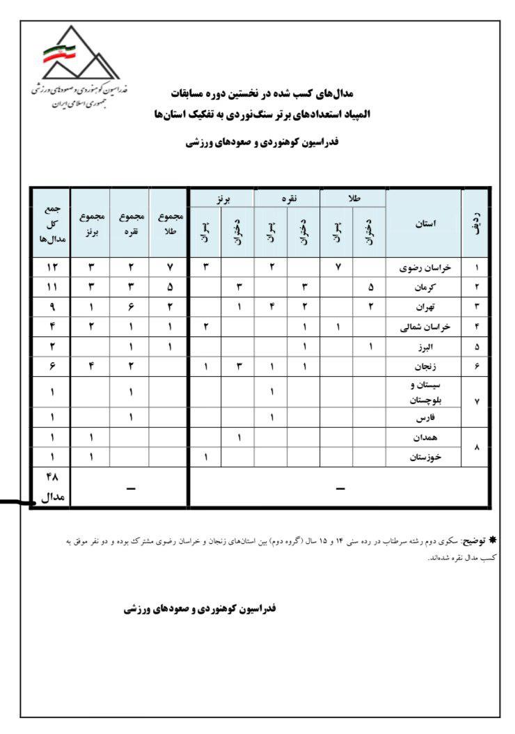 pic's of main's title