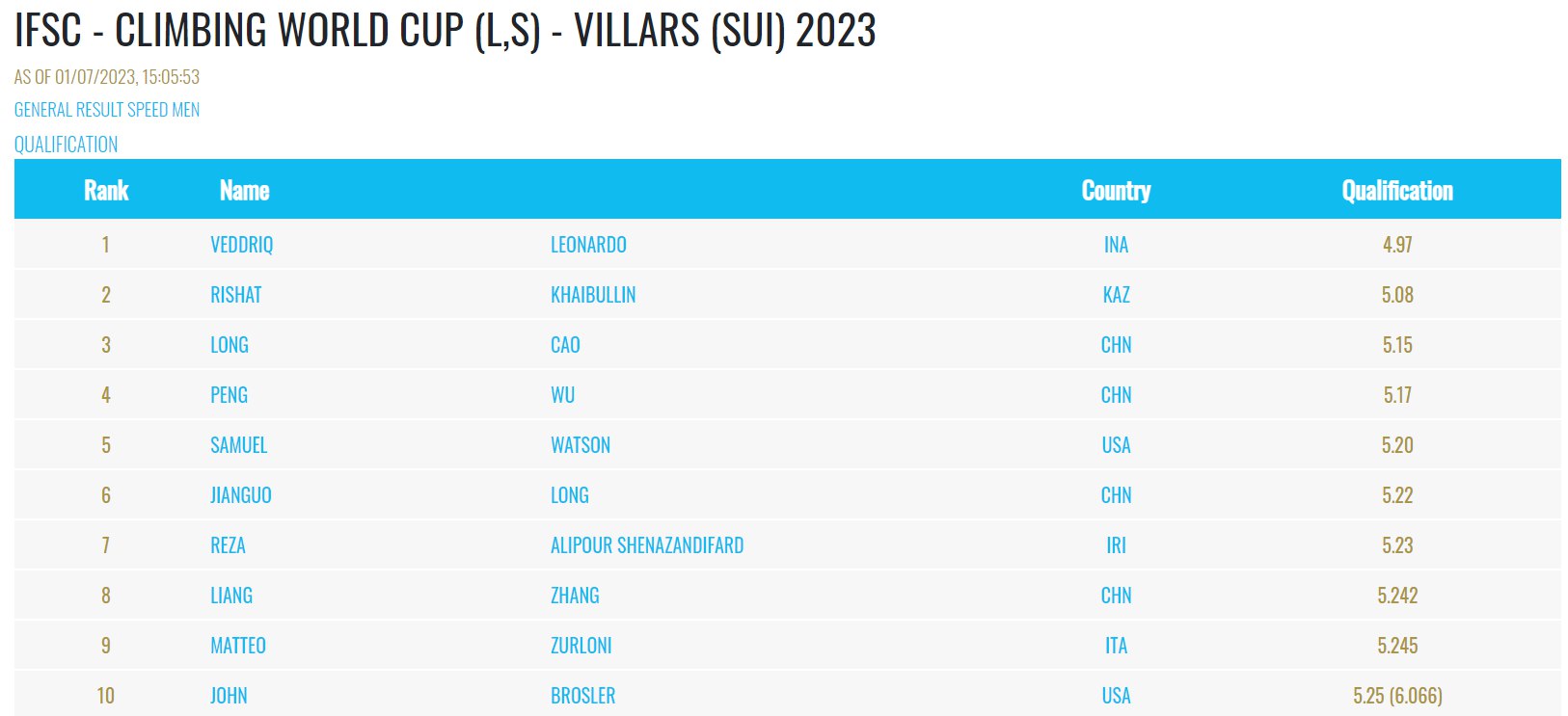 pic's of main's title