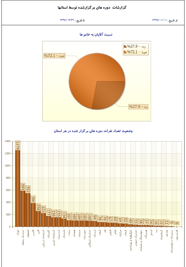 pic's of main's title