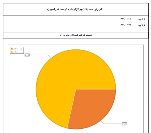 pic's of main's title