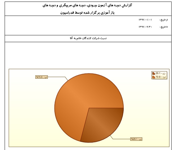 pic's of main's title