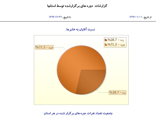 pic's of main's title