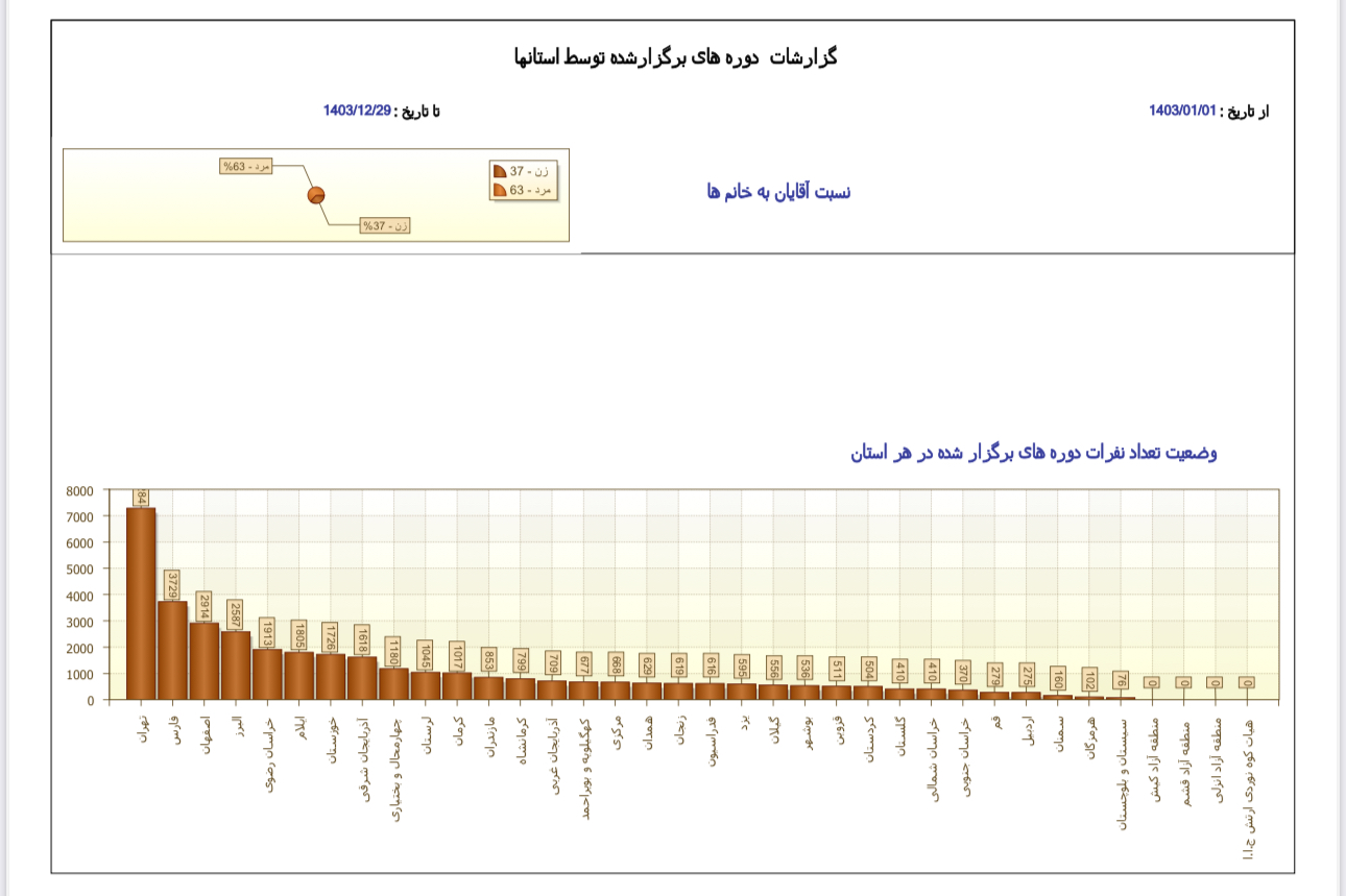 pic's of main's title
