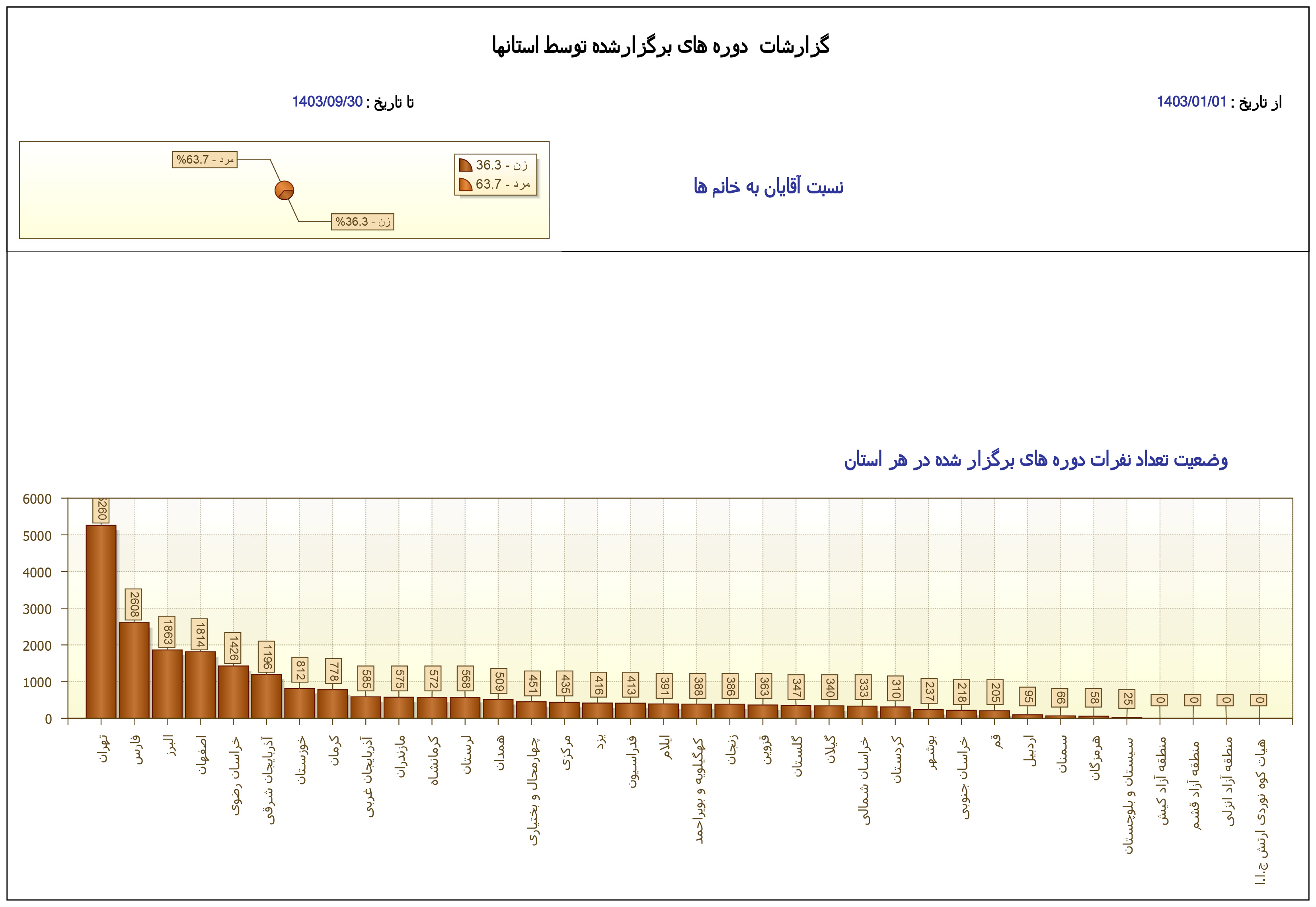 pic's of main's title