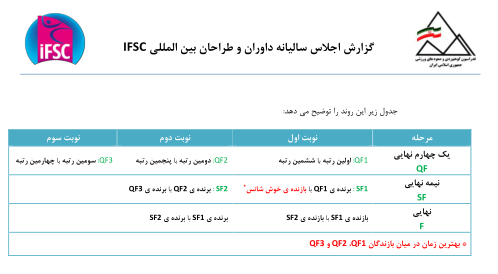 pic's of main's title