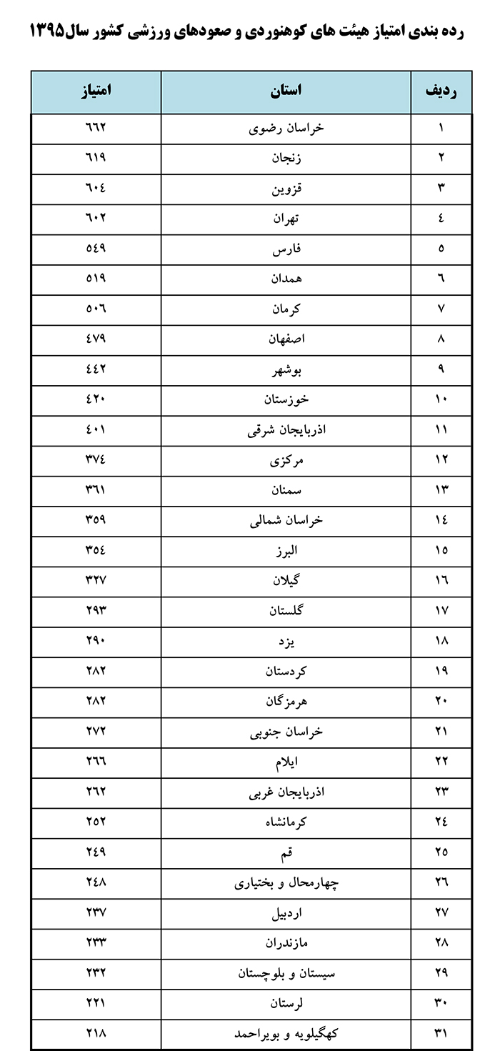 pic's of main's title