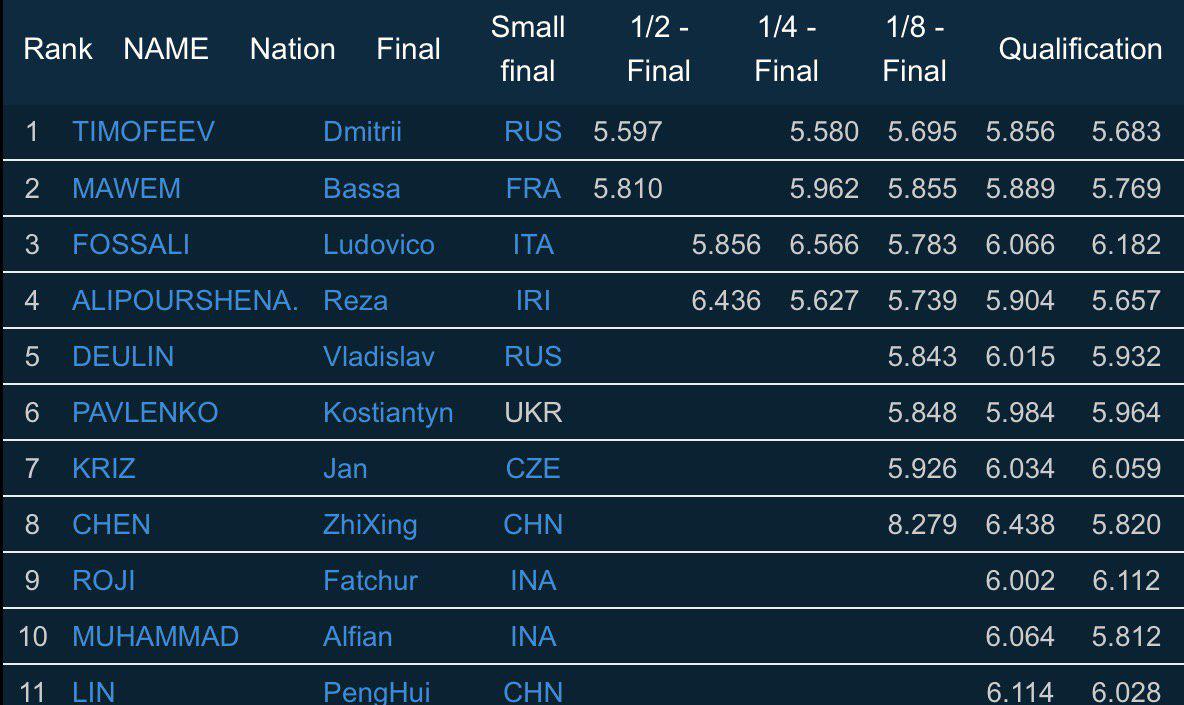 pic's of main's title