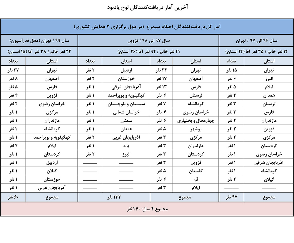 pic's of main's title