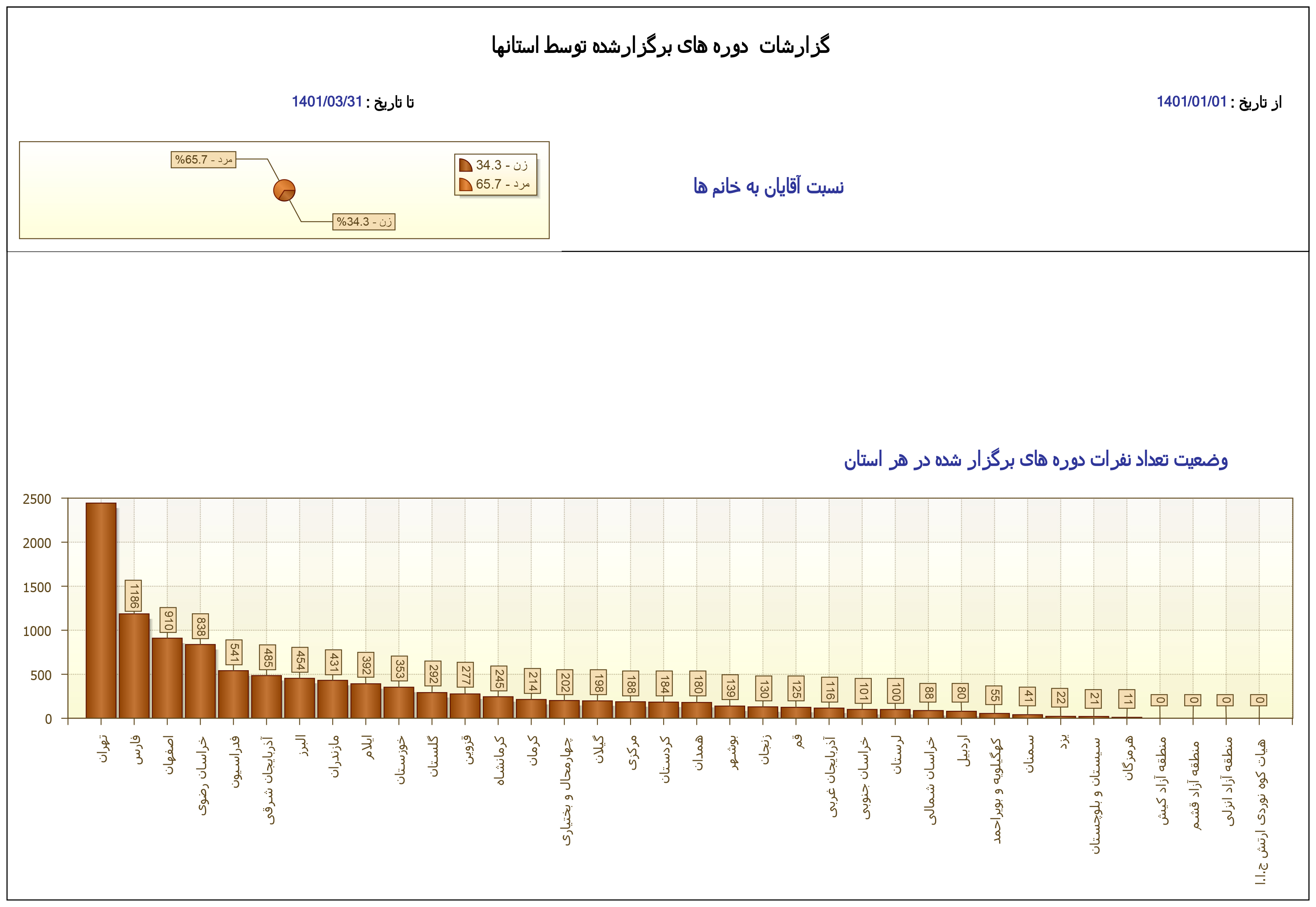 pic's of main's title