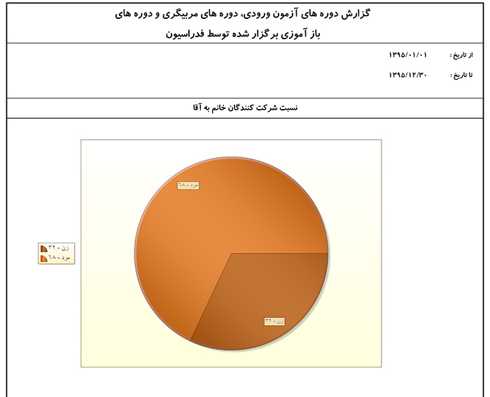 pic's of main's title